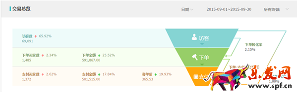 淘寶經(jīng)驗(yàn)