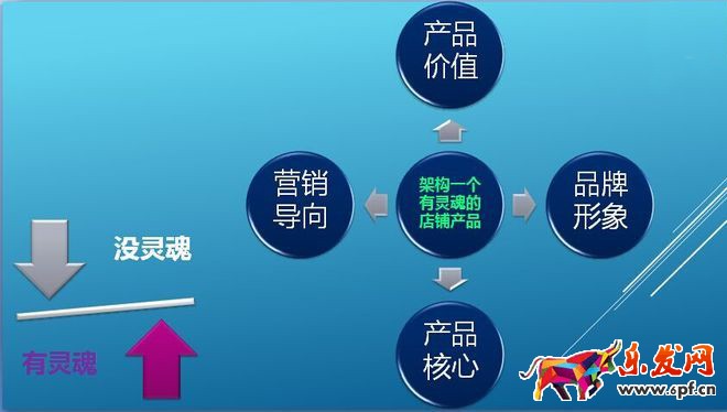 淘寶開店你是否真正了解過自己產(chǎn)品呢？