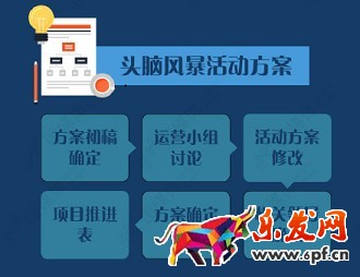 微信營銷活動，你真的會玩嗎？