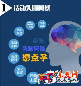 微信營銷活動，你真的會玩嗎？