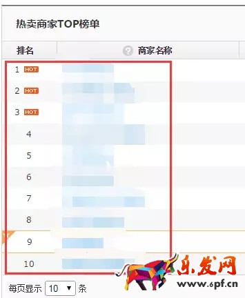 如何進行京東行業(yè)數據分析找不同？
