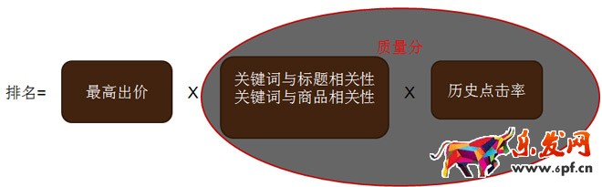 當(dāng)當(dāng)AdSmart