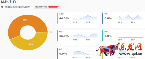 如何讓直通車關鍵詞做到最優化