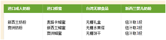 分析企業店鋪運營實例