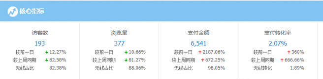 淘寶店鋪運(yùn)營