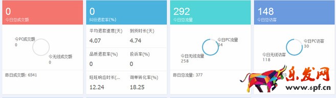 淘寶店鋪運(yùn)營