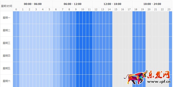 直通車點(diǎn)擊率