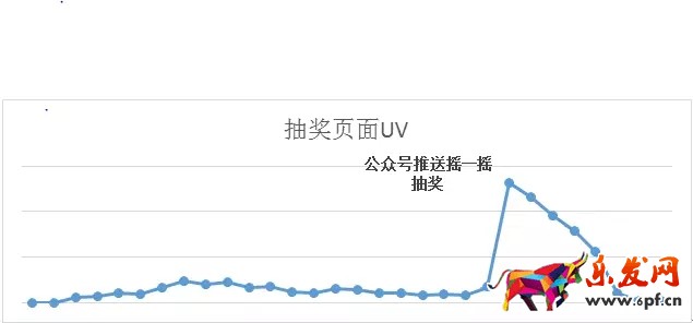 京東微店快速吸粉案例
