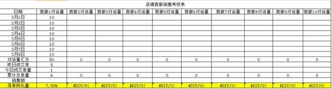 使用生意參謀為新一年產品做歸化
