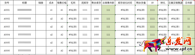 使用生意參謀為新一年產品做歸化