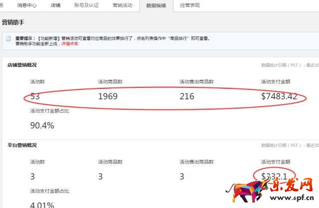一個速賣通旺鋪是如何煉成的?