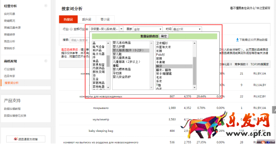速賣通如何發(fā)布優(yōu)質(zhì)產(chǎn)品（一）：類目、標(biāo)題