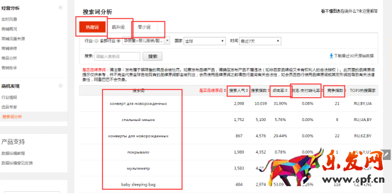 速賣通如何發(fā)布優(yōu)質(zhì)產(chǎn)品（一）：類目、標(biāo)題