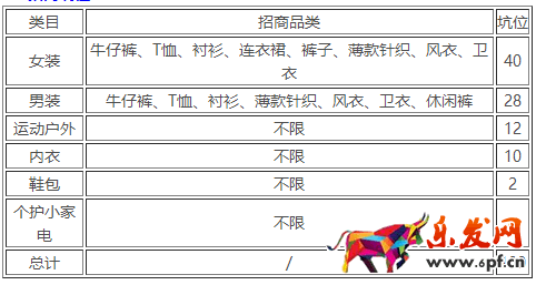 淘寶清倉4月尾品匯大清倉活動招商  