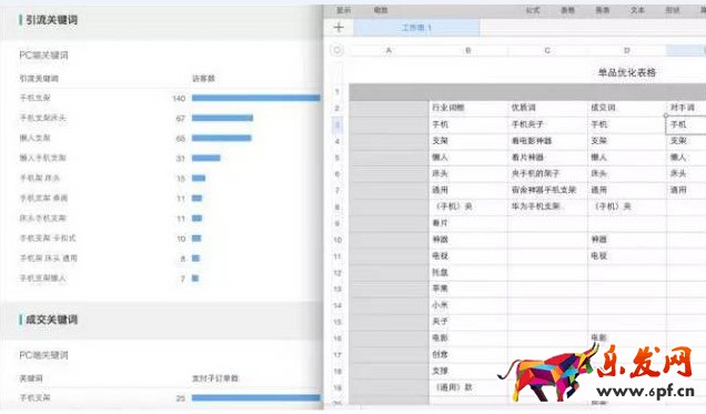 寶貝標(biāo)題優(yōu)化