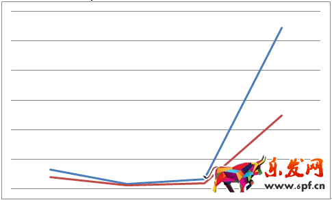 京東微店經典案例（一）：如何挖掘節日中的商機 