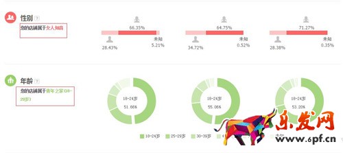 直通車搜索人群