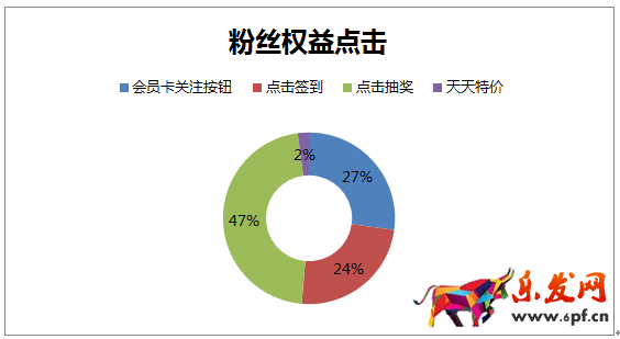 京東微店經(jīng)典案例（七）：粉絲暴漲的秘密 