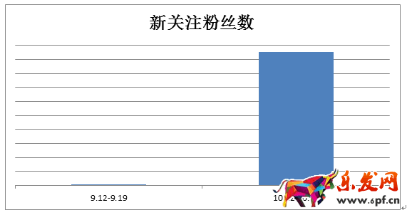 京東微店經(jīng)典案例（七）：粉絲暴漲的秘密 