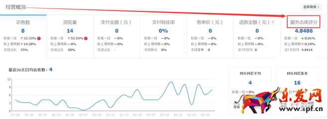 生意參謀數據背后的含義（一）：首頁