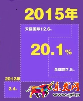 90后辣媽逛淘寶都代購些啥？