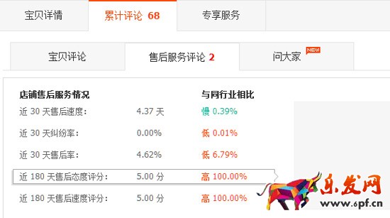 天天特價今日爆款