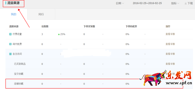 生意參謀數據背后的含義（三）：經營分析