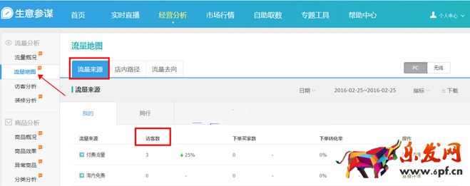 生意參謀數據背后的含義（三）：經營分析