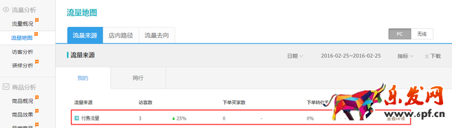 生意參謀數據背后的含義（三）：經營分析