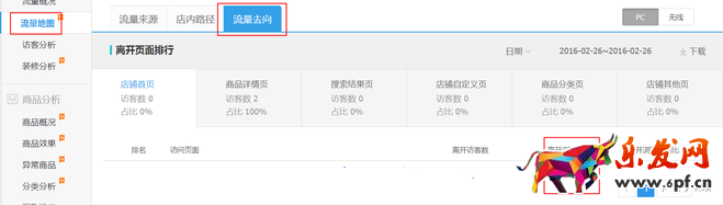 生意參謀數據背后的含義（三）：經營分析
