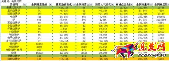 淘寶賣家實戰:淘寶小店這樣做,每天都能出單!
