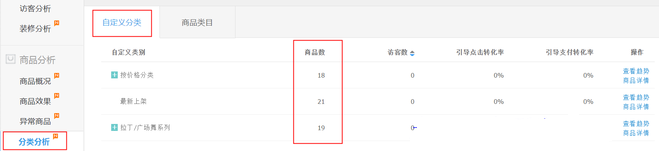 生意參謀數據背后的含義(四):商品分析