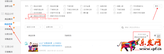 生意參謀數據背后的含義(四):商品分析
