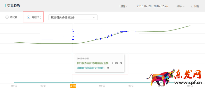 生意參謀數據背后的含義(五):交易分析