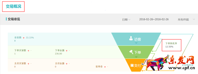 生意參謀數據背后的含義(五):交易分析