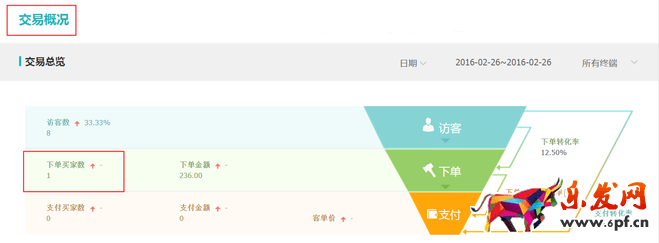 生意參謀數據背后的含義(五):交易分析