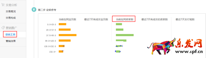 生意參謀數據背后的含義（六）：營銷推廣