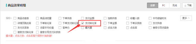 生意參謀數據背后的含義（六）：營銷推廣