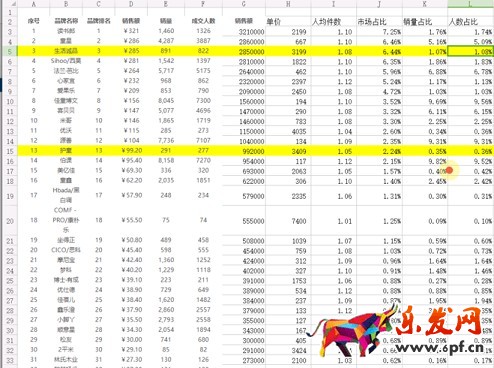 千人千面下淘寶開店如何鎖定顧客？