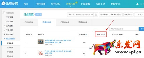 生意參謀數據背后的含義（八）：市場行情 下