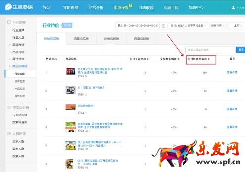 生意參謀數據背后的含義（八）：市場行情 下