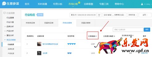 生意參謀數據背后的含義（八）：市場行情 下