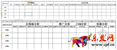 淘寶無間道:生意參謀教你快速監(jiān)控同行