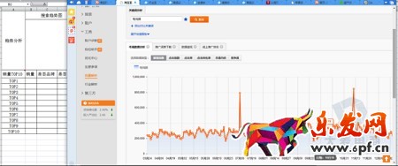 淘寶無間道:生意參謀教你快速監(jiān)控同行