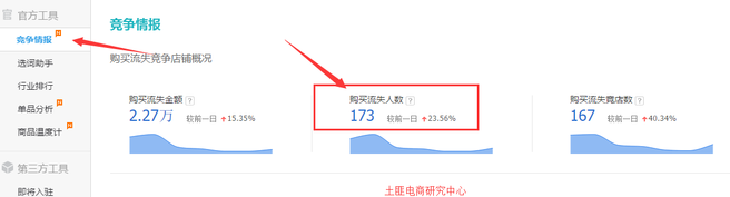 生意參謀數據背后的含義(九):專題工具 上