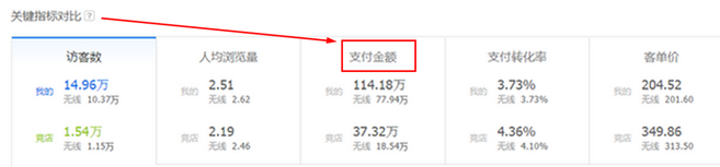 生意參謀數據背后的含義(九):專題工具 上