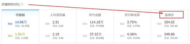 生意參謀數據背后的含義(九):專題工具 上