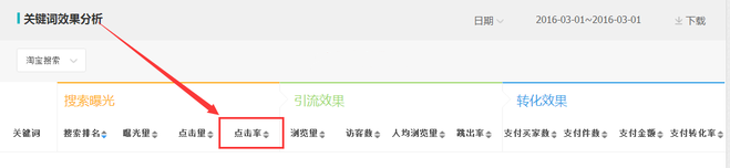 生意參謀數據背后的含義（十）：專題工具 下