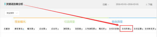 生意參謀數據背后的含義（十）：專題工具 下