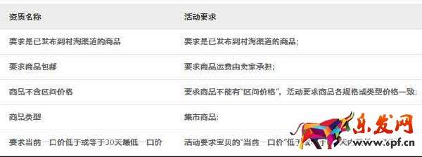 農(nóng)村淘寶男裝館報(bào)名3